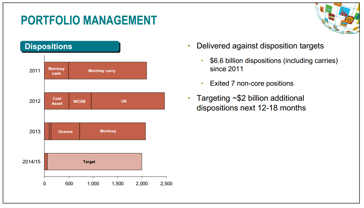 June 2014 Investor Presentation – Talisman Energy Inc. – slide 10