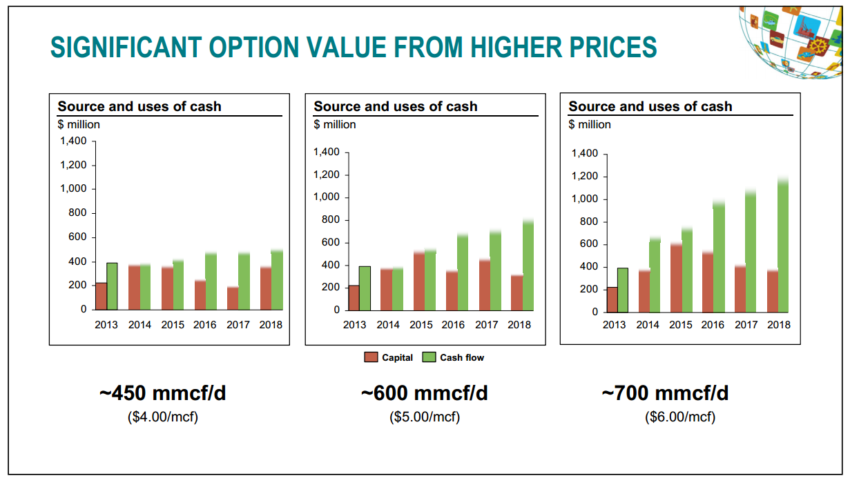 June 2014 Investor Presentation – Talisman Energy Inc. – slide 25