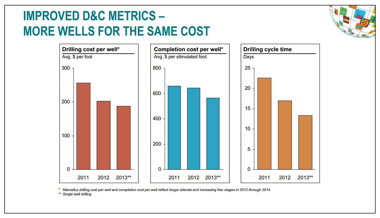 June 2014 Investor Presentation – Talisman Energy Inc. – slide 26
