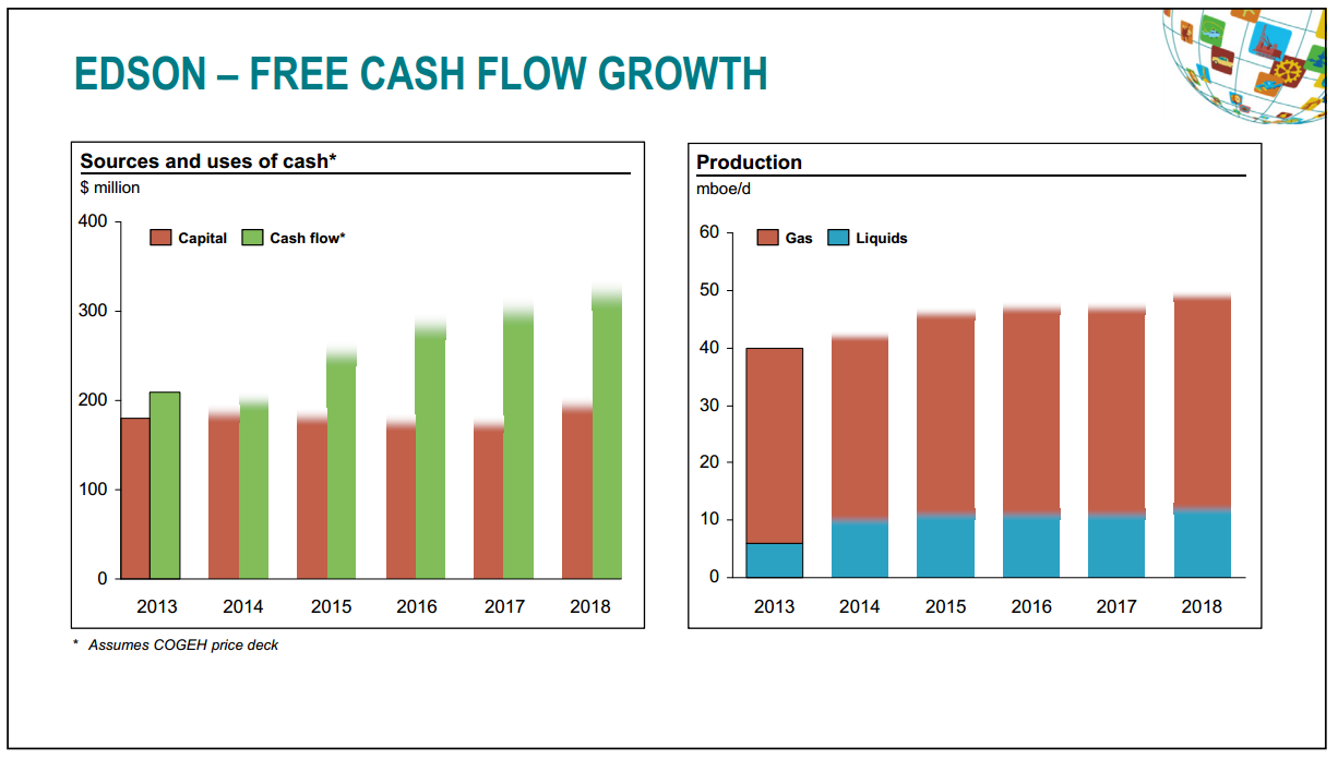 June 2014 Investor Presentation – Talisman Energy Inc. – slide 40