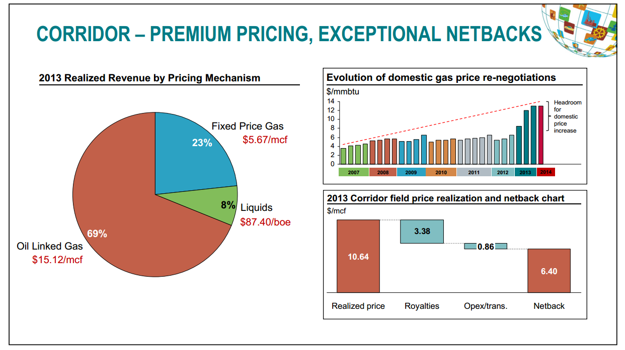 June 2014 Investor Presentation – Talisman Energy Inc. – slide 66