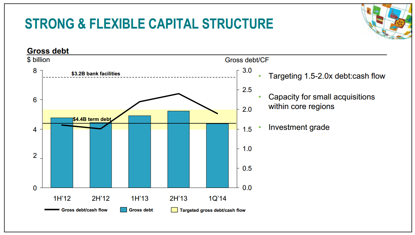 July 2014 Investor Presentation – Talisman Energy Inc. – slide 9