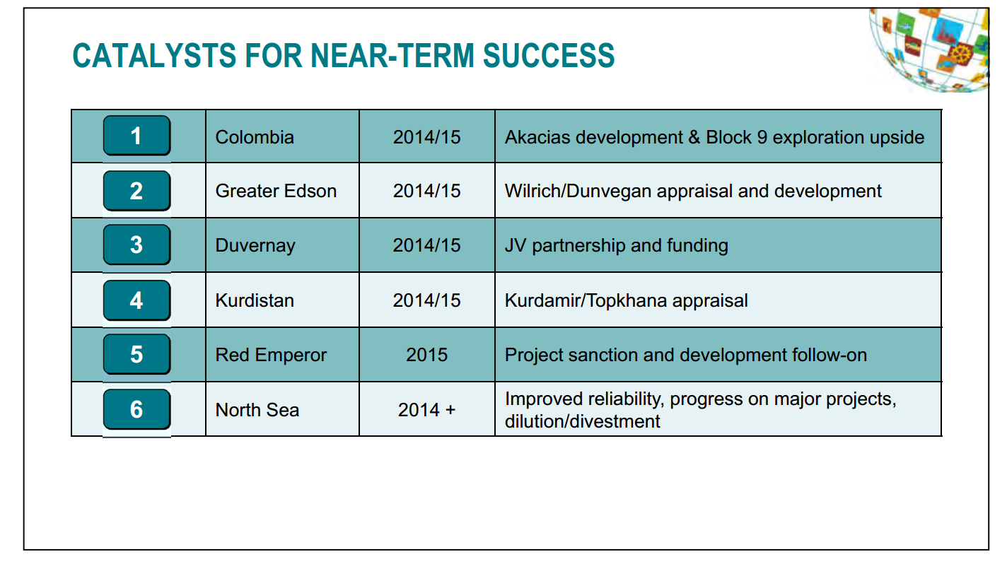 July 2014 Investor Presentation – Talisman Energy Inc. – slide 16