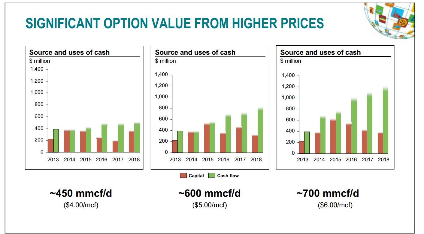 July 2014 Investor Presentation – Talisman Energy Inc. – slide 25