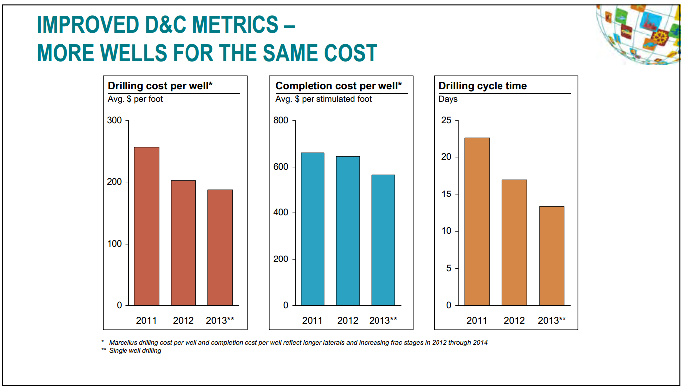 July 2014 Investor Presentation – Talisman Energy Inc. – slide 26