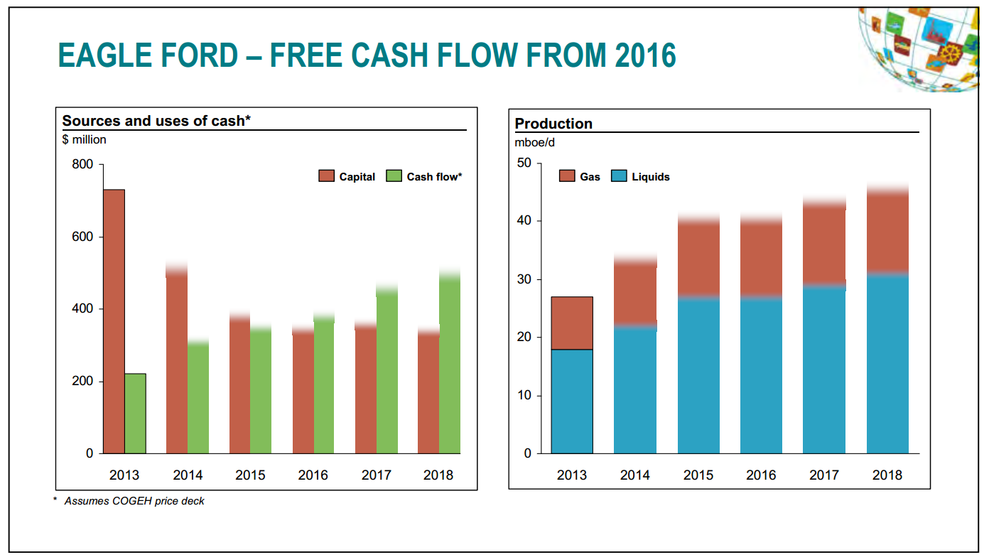July 2014 Investor Presentation – Talisman Energy Inc. – slide 30