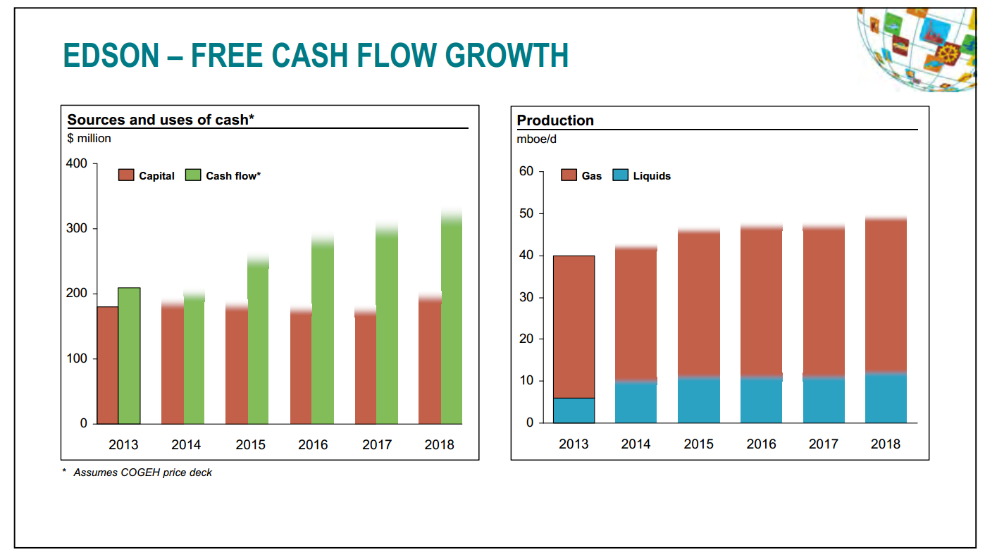 July 2014 Investor Presentation – Talisman Energy Inc. – slide 40
