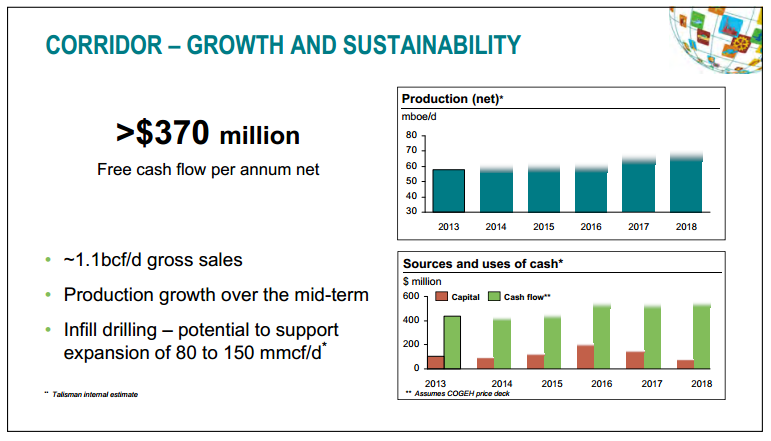 July 2014 Investor Presentation – Talisman Energy Inc. – slide 65
