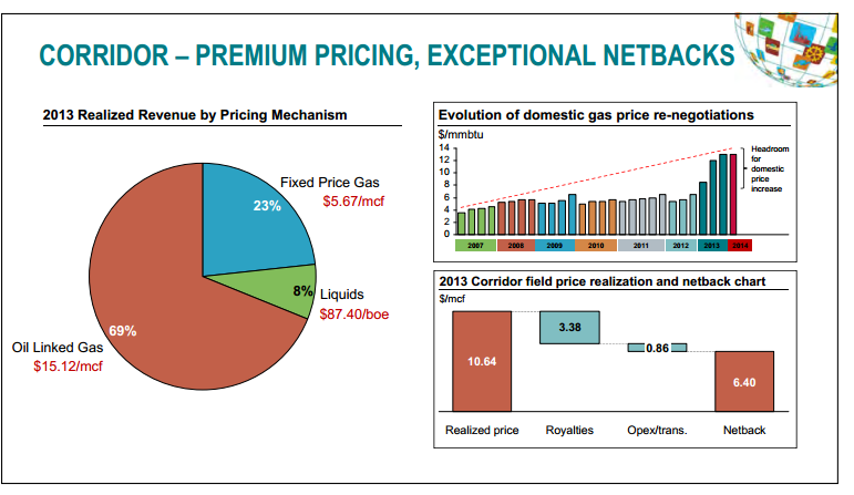 July 2014 Investor Presentation – Talisman Energy Inc. – slide 66