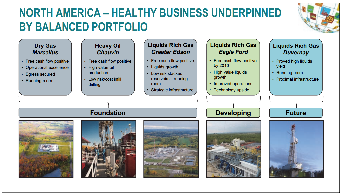 October 2014 Investor Presentation – Talisman Energy Inc. – slide 16