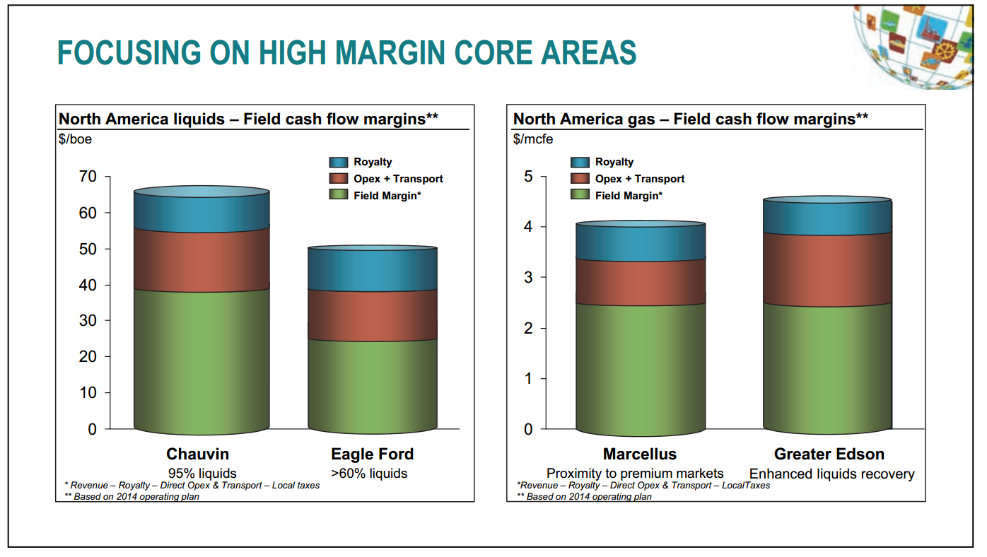 October 2014 Investor Presentation – Talisman Energy Inc. – slide 17