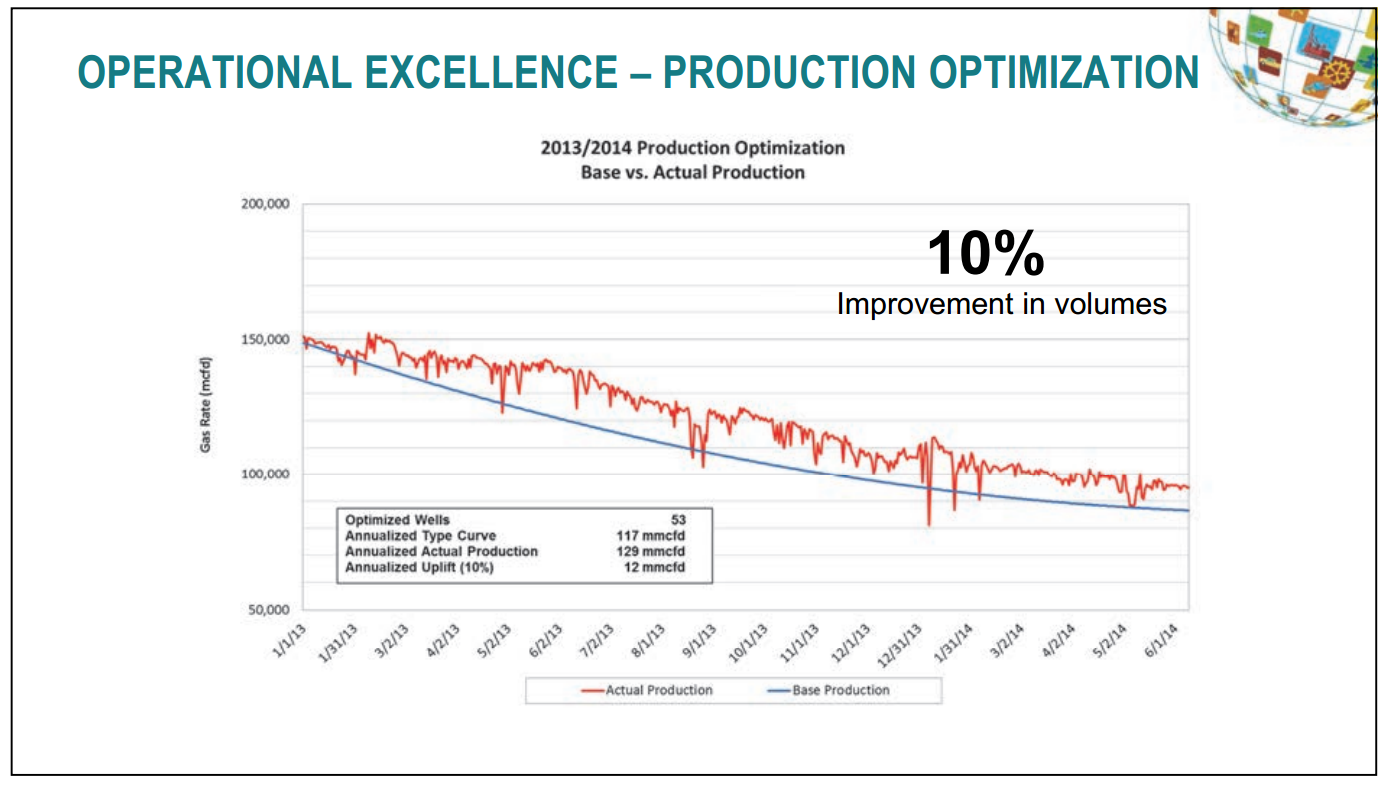October 2014 Investor Presentation – Talisman Energy Inc. – slide 22