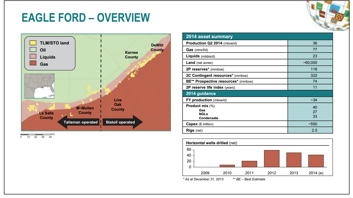October 2014 Investor Presentation – Talisman Energy Inc. – slide 24