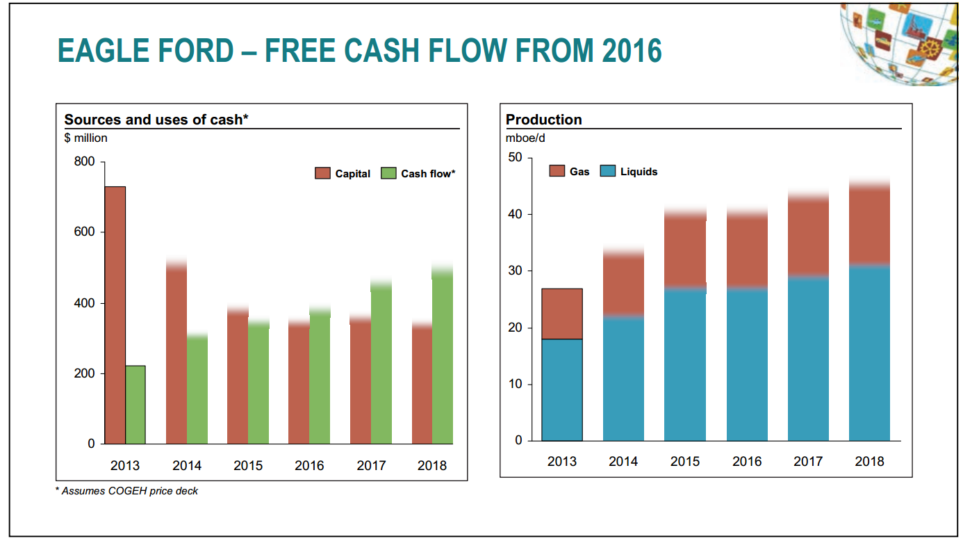 October 2014 Investor Presentation – Talisman Energy Inc. – slide 27