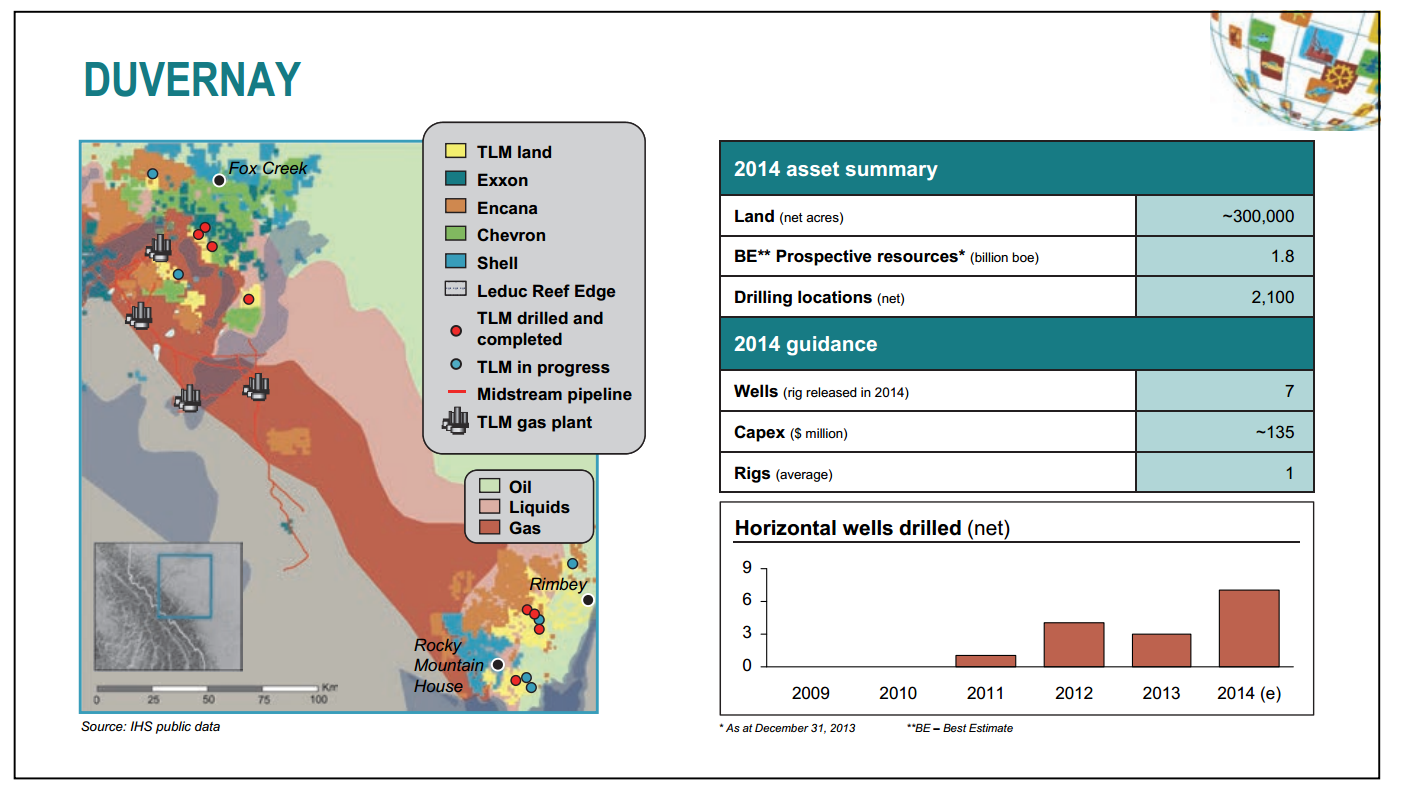 October 2014 Investor Presentation – Talisman Energy Inc. – slide 37