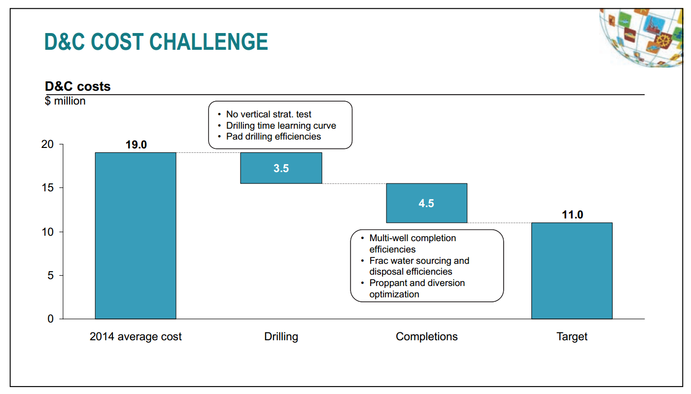 October 2014 Investor Presentation – Talisman Energy Inc. – slide 42