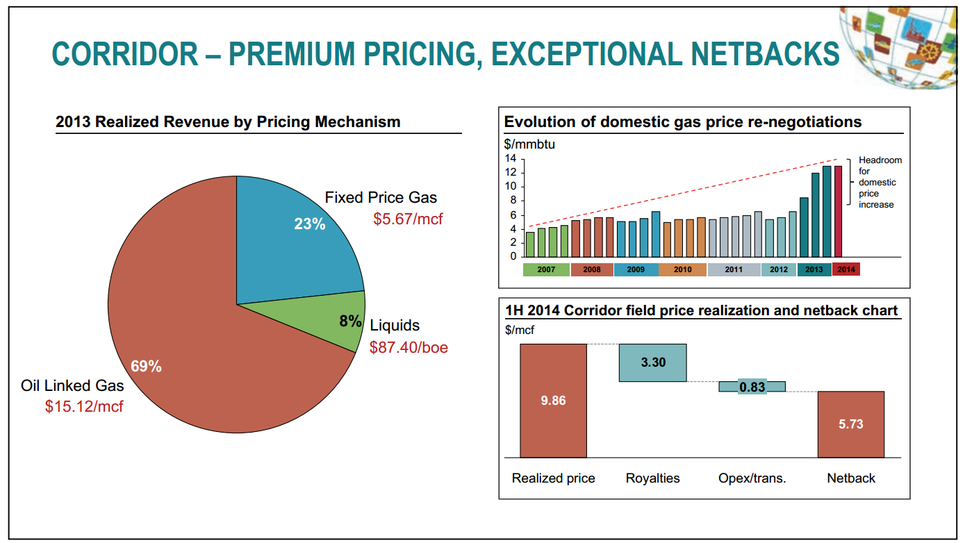 October 2014 Investor Presentation – Talisman Energy Inc. – slide 59