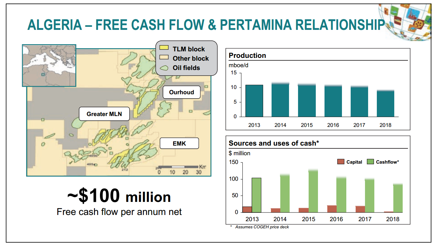 October 2014 Investor Presentation – Talisman Energy Inc. – slide 70