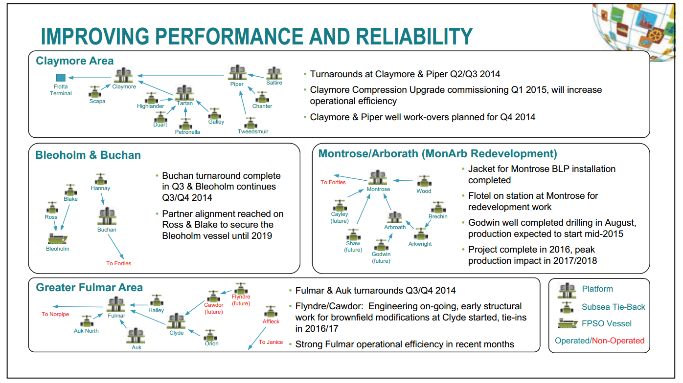 October 2014 Investor Presentation – Talisman Energy Inc. – slide 72