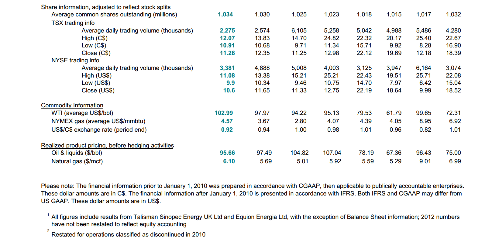 October 2014 Investor Presentation – Talisman Energy Inc. – slide 76
