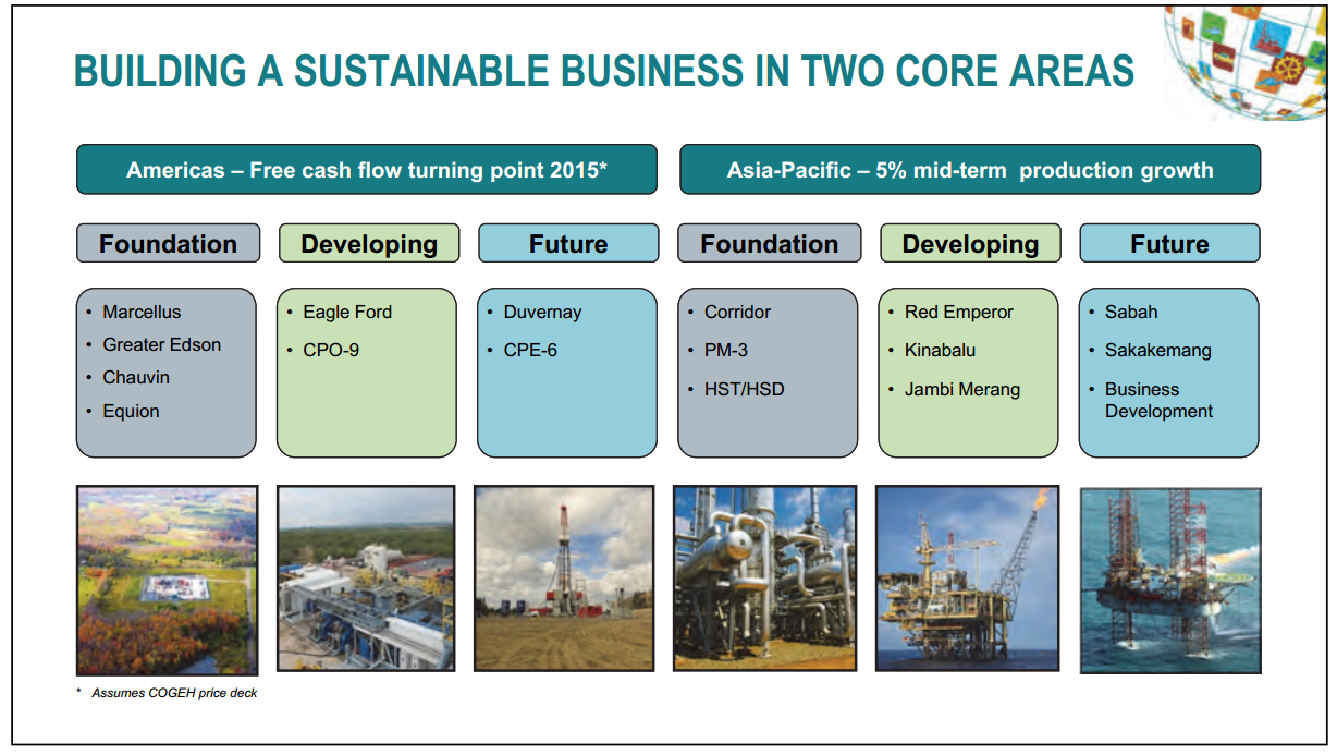 November 2014 Investor Presentation – Talisman Energy Inc. – slide 5