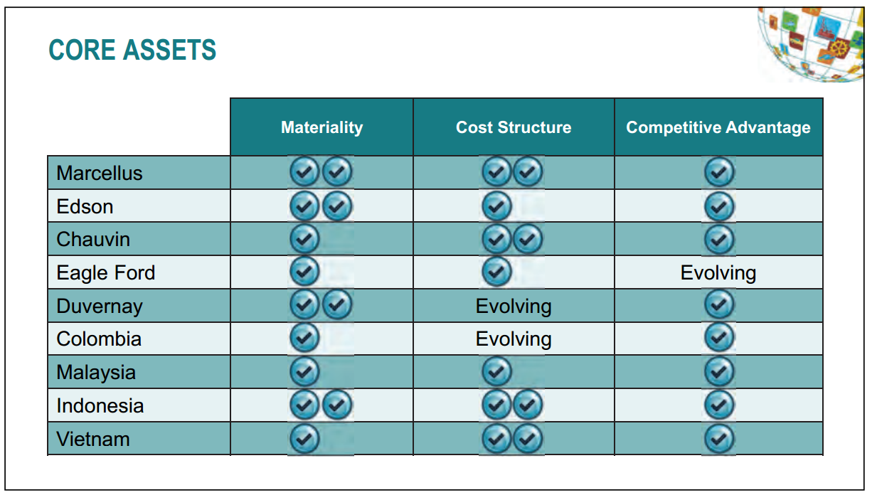 November 2014 Investor Presentation – Talisman Energy Inc. – slide 6