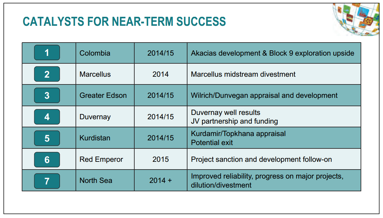 November 2014 Investor Presentation – Talisman Energy Inc. – slide 7