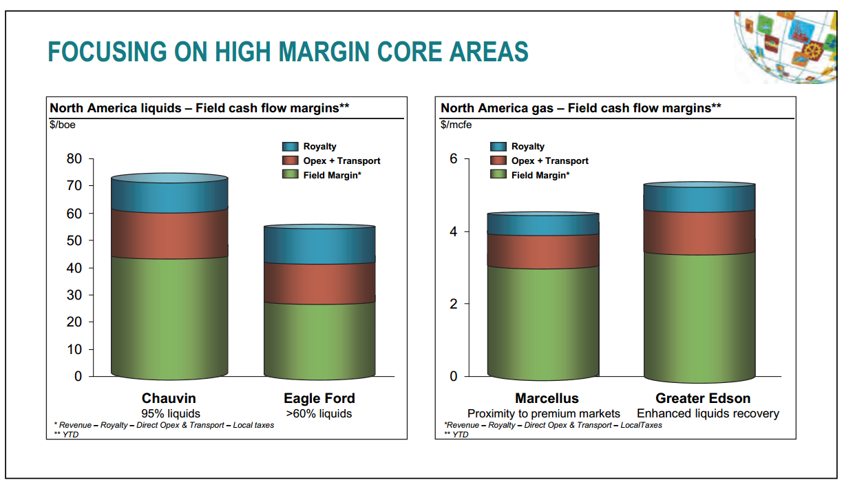 November 2014 Investor Presentation – Talisman Energy Inc. – slide 9