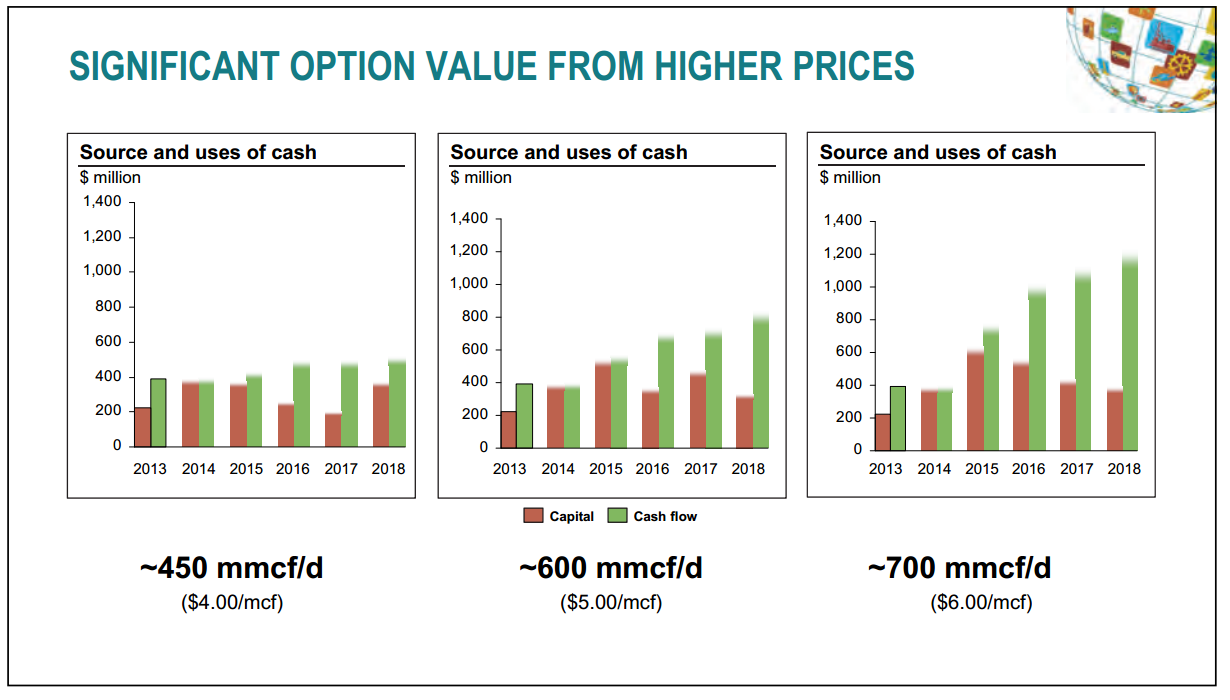 November 2014 Investor Presentation – Talisman Energy Inc. – slide 14