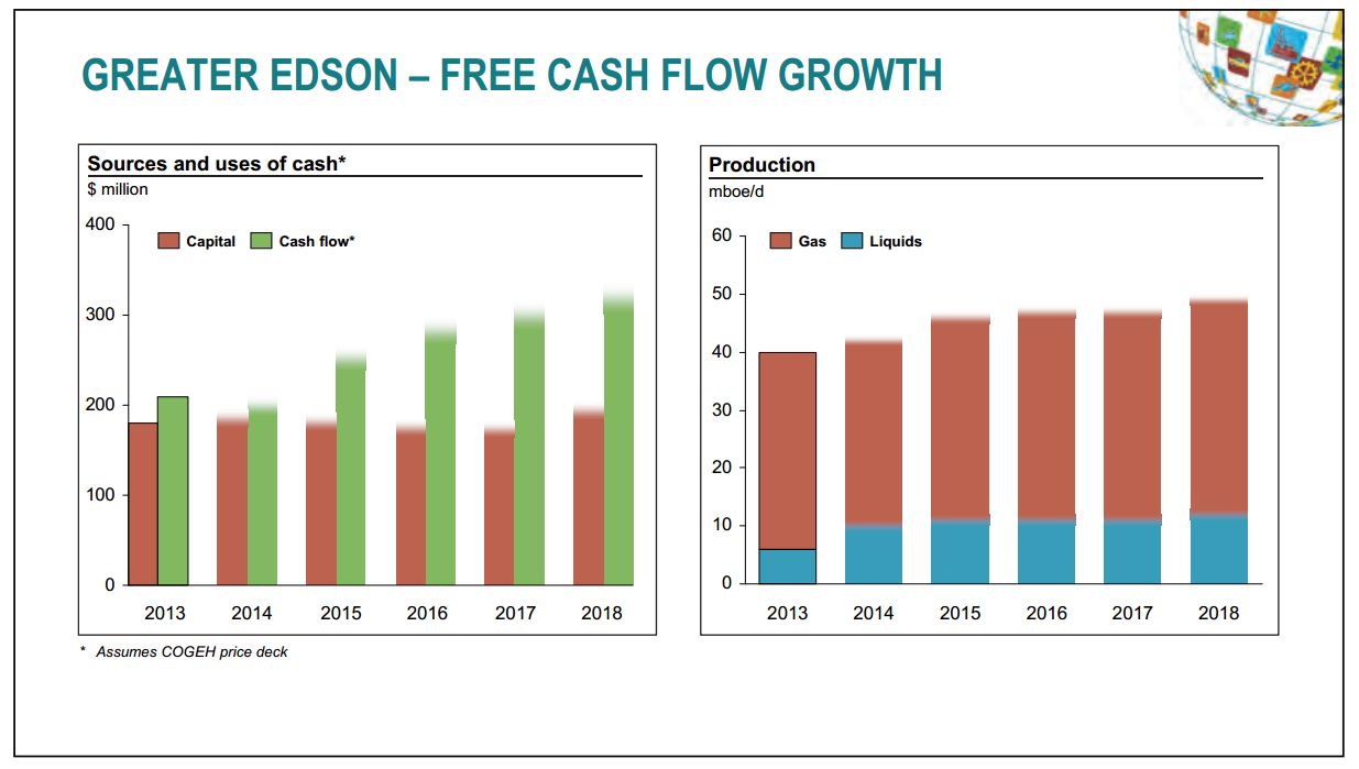 November 2014 Investor Presentation – Talisman Energy Inc. – slide 24