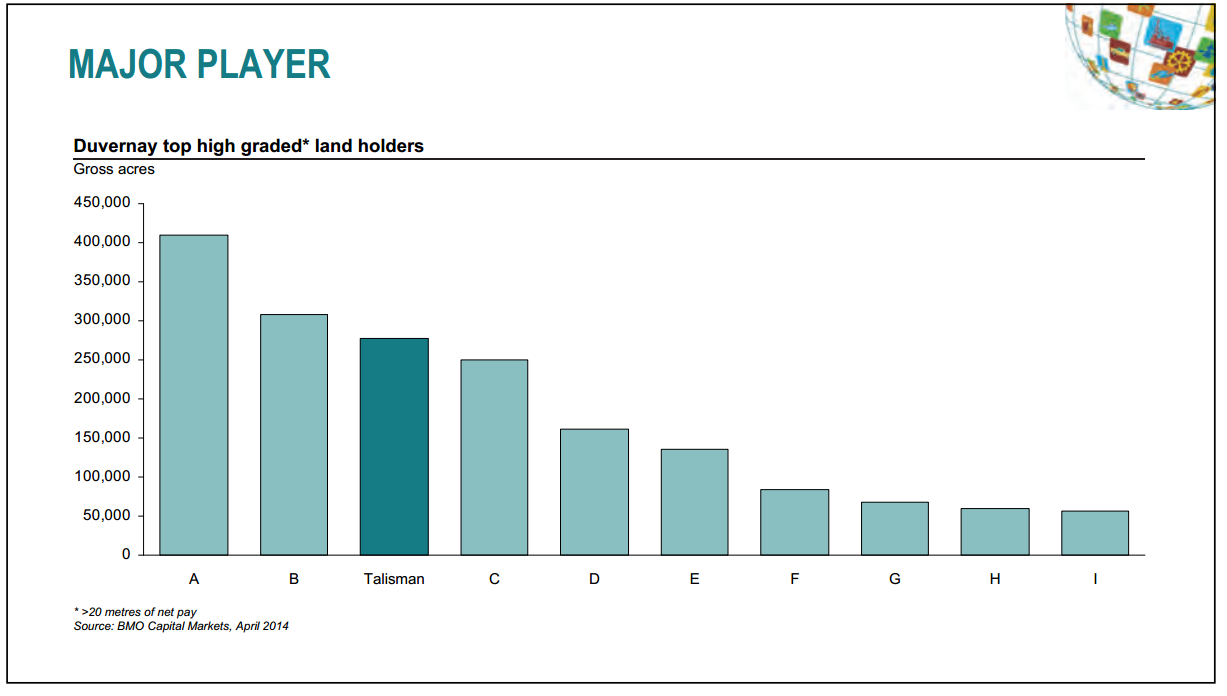 November 2014 Investor Presentation – Talisman Energy Inc. – slide 28