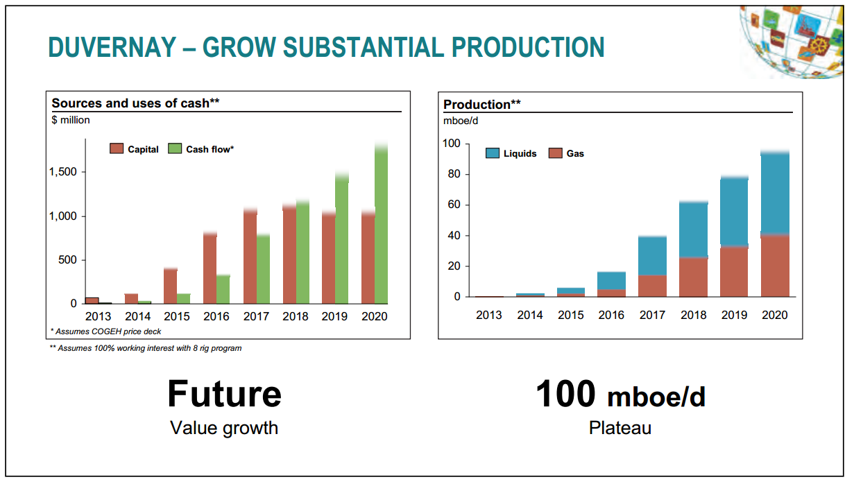 November 2014 Investor Presentation – Talisman Energy Inc. – slide 30