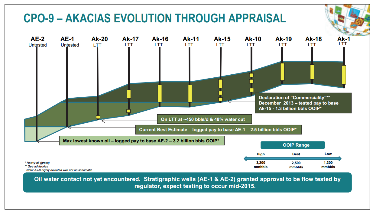 November 2014 Investor Presentation – Talisman Energy Inc. – slide 36