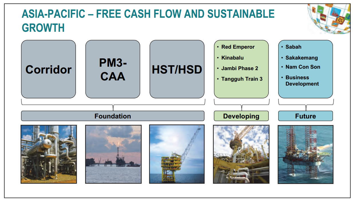 November 2014 Investor Presentation – Talisman Energy Inc. – slide 42