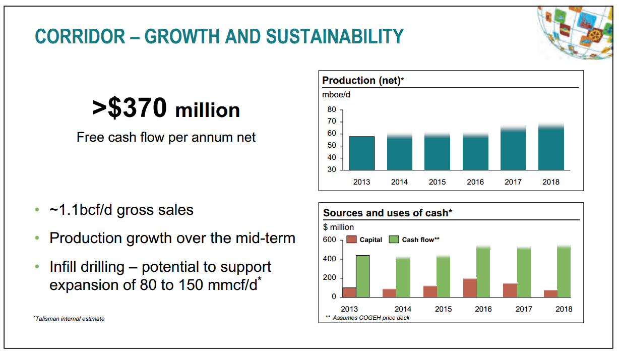 November 2014 Investor Presentation – Talisman Energy Inc. – slide 43