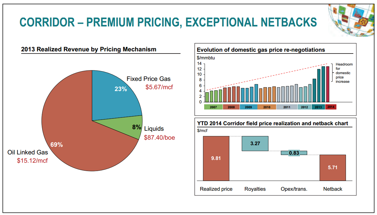 November 2014 Investor Presentation – Talisman Energy Inc. – slide 44