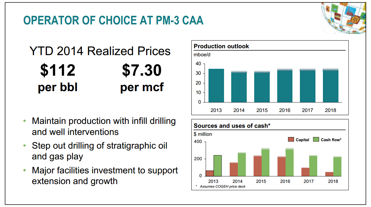 November 2014 Investor Presentation – Talisman Energy Inc. – slide 45