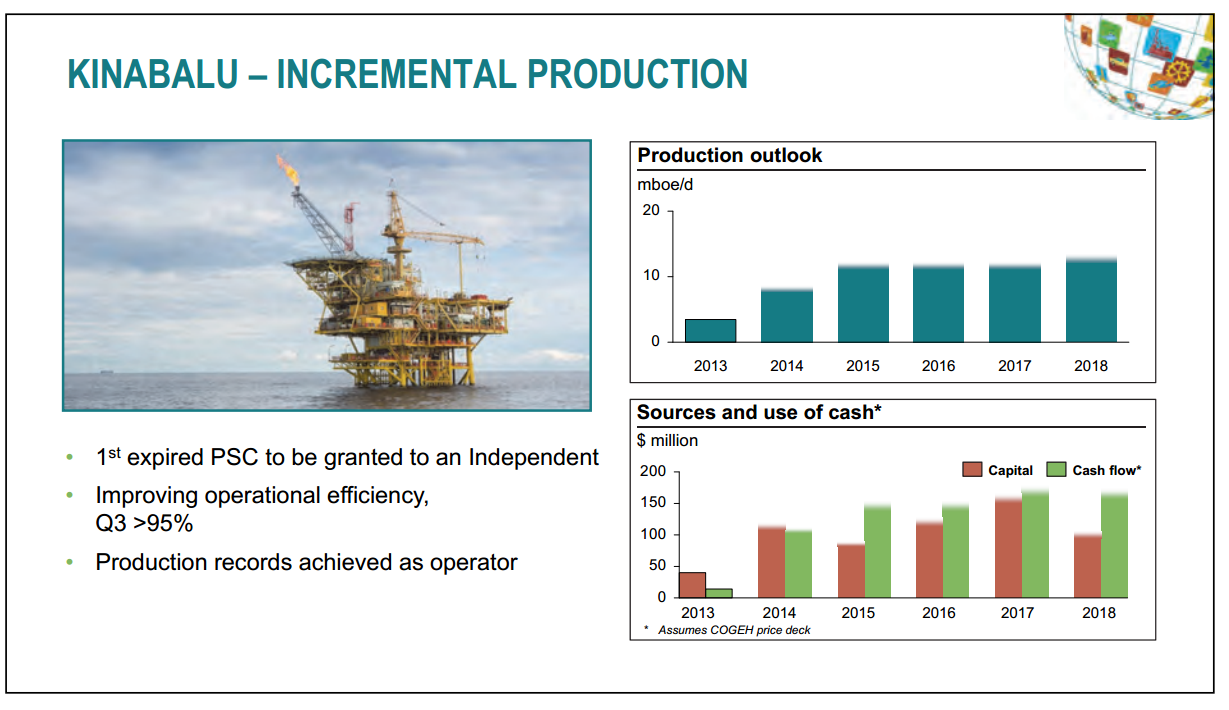 November 2014 Investor Presentation – Talisman Energy Inc. – slide 47