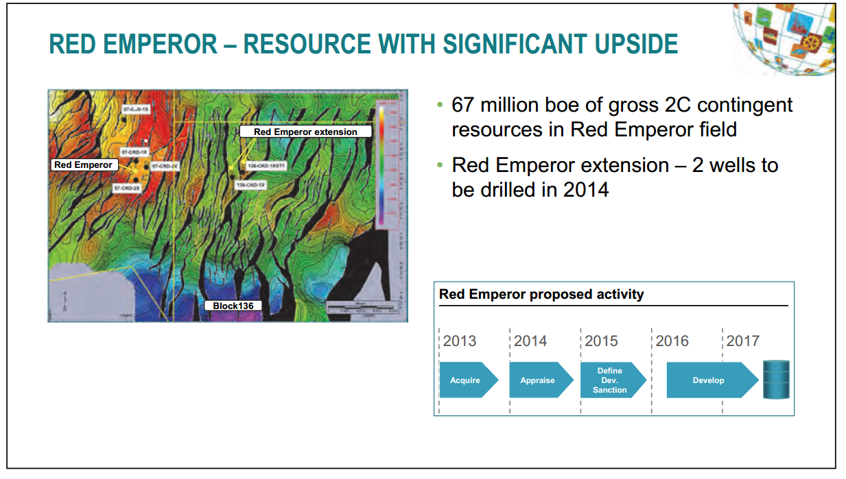 November 2014 Investor Presentation – Talisman Energy Inc. – slide 48