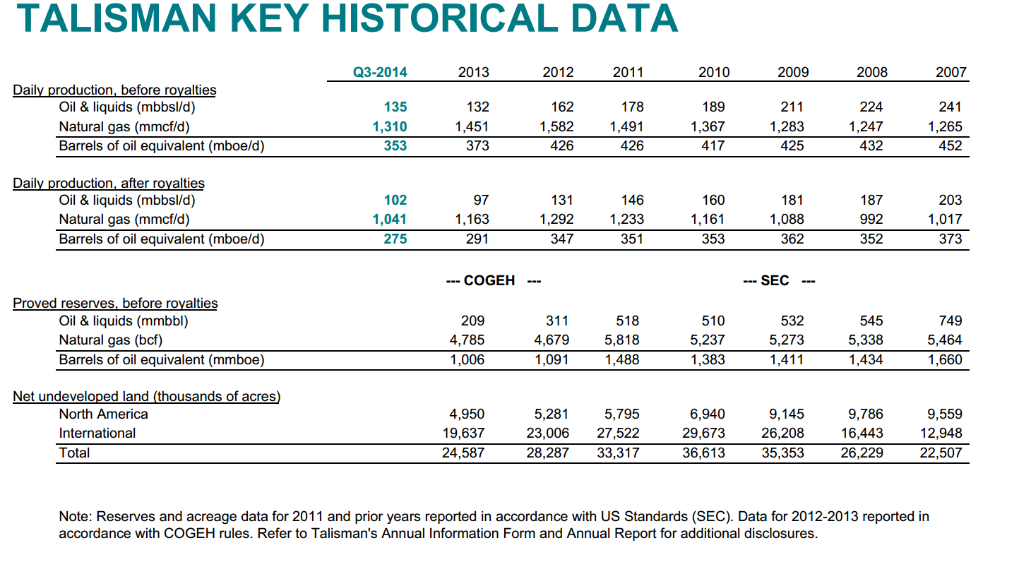 November 2014 Investor Presentation – Talisman Energy Inc. – slide 62