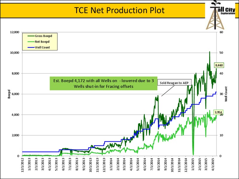 Permian Operations – Tall City Exploration Llc – slide 6