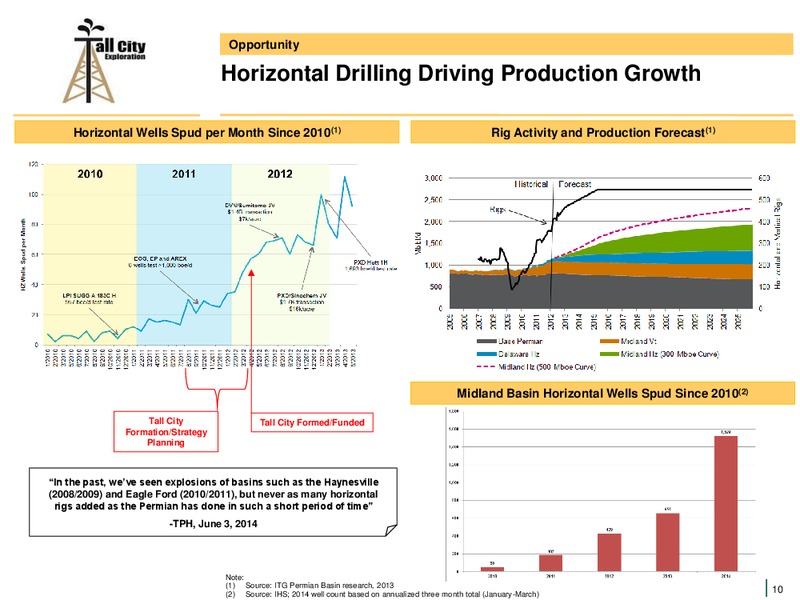 AUGUST 2014 CORPORATE PRESENTATION – Tall City Exploration Llc – slide 10