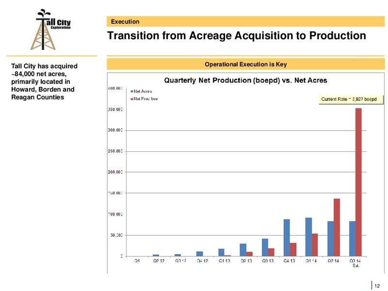 AUGUST 2014 CORPORATE PRESENTATION – Tall City Exploration Llc – slide 12