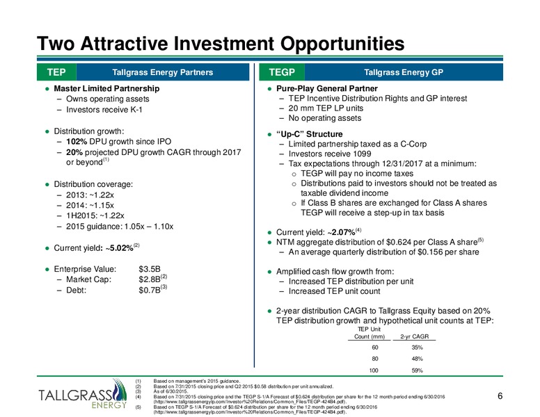 Citi MLP Conference – Tallgrass Energy, LP – slide 4