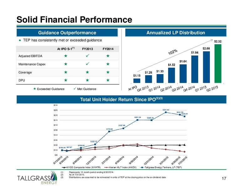 Citi MLP Conference – Tallgrass Energy, LP – slide 15
