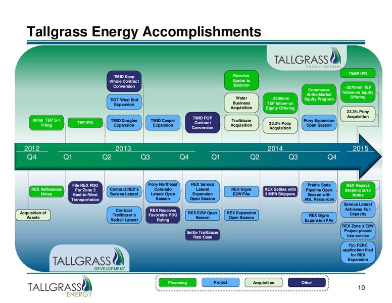 The Energy and Minerals Group Annual Meeting – Tallgrass Energy, LP – slide 8