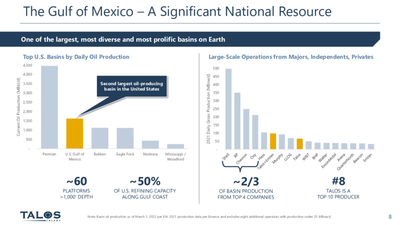 4Q 2022 Earnings Presentation – Talos Energy Inc – slide 7