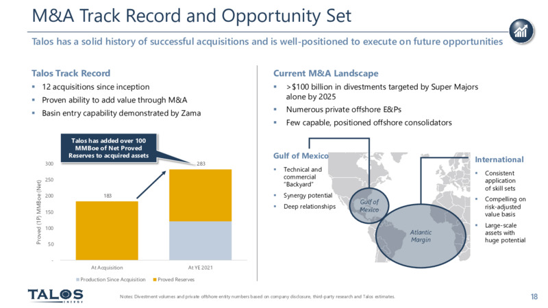 4Q 2022 Earnings Presentation – Talos Energy Inc – slide 17