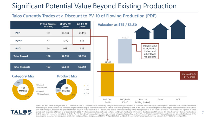 March 2023 Company Presentation – Talos Energy Inc – slide 6