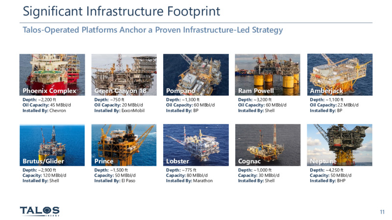 March 2023 Company Presentation – Talos Energy Inc – slide 10